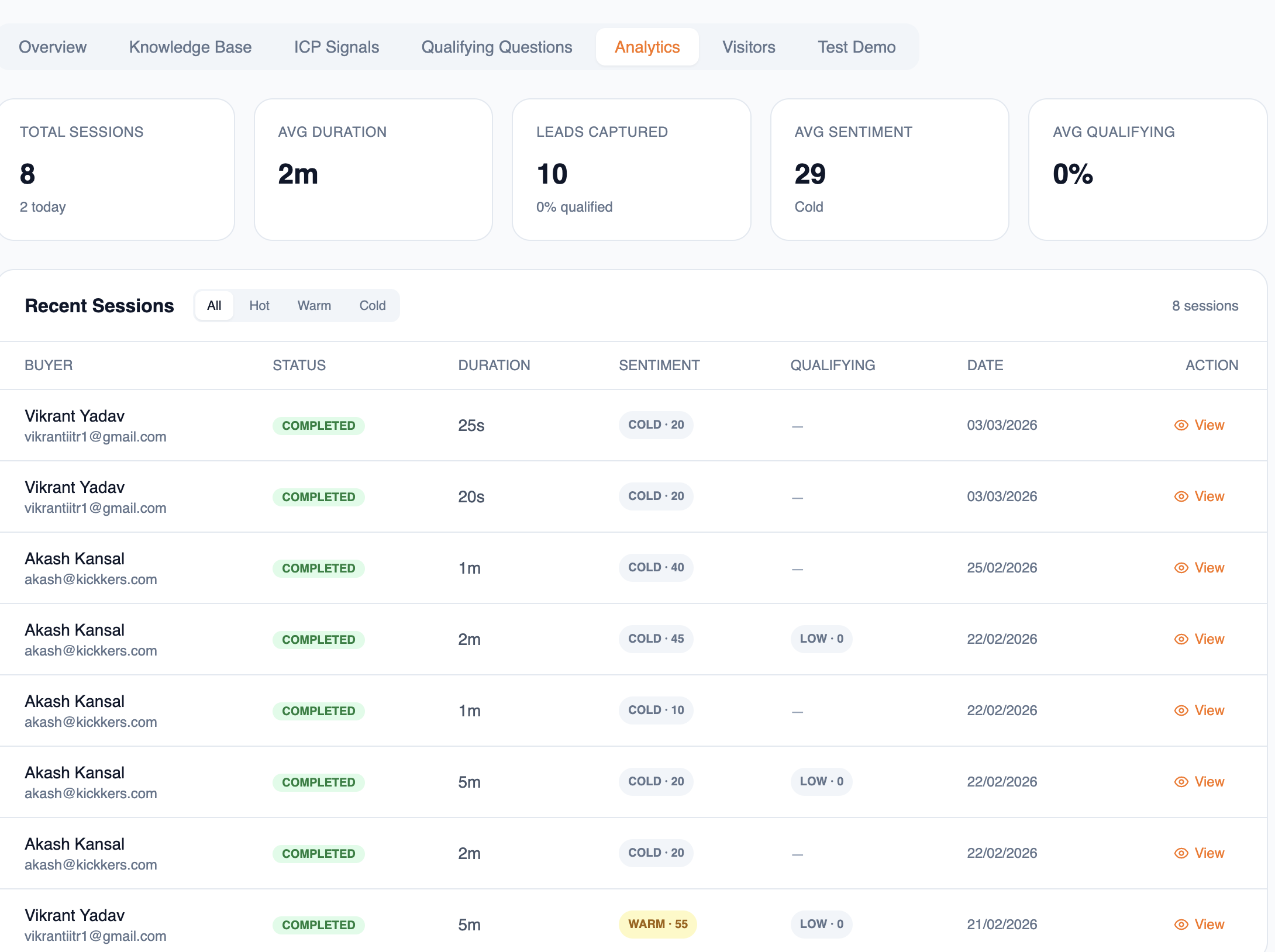 See the 10% You Have Been Missing